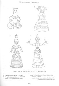 Illustrations by Judy Foster, from Invisible Women of Prehistory: three million years of peace, six million years of war, sourced from Baring and Cashford (1991)